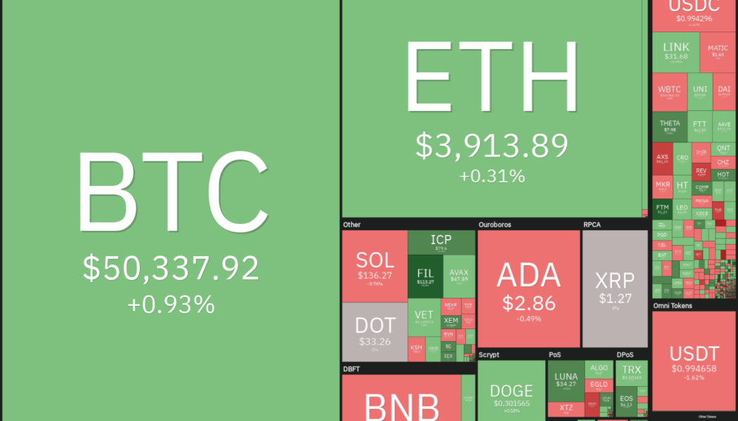 Top 5 cryptocurrencies to watch this week: BTC, LTC, FIL, FTT, MIOTA