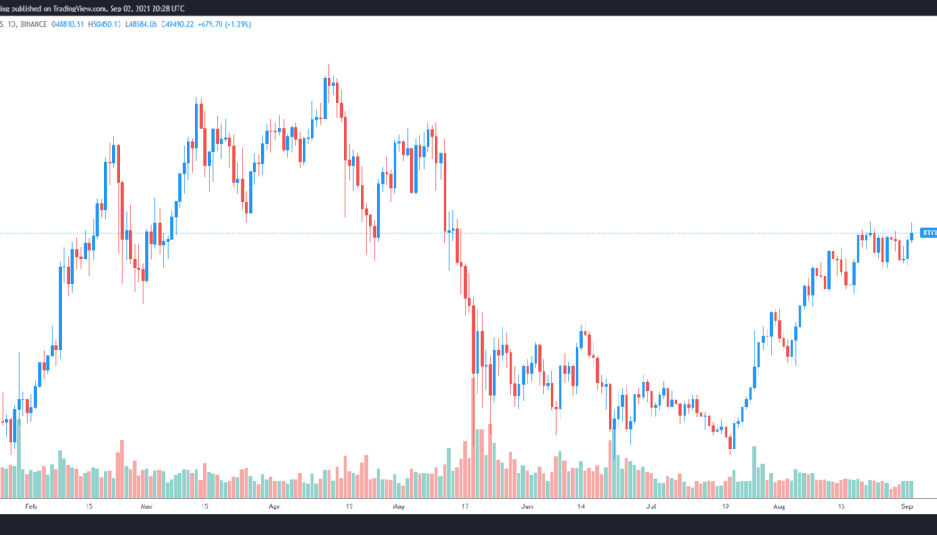 Traders identify $51K as the key level for Bitcoin to overcome in the short term