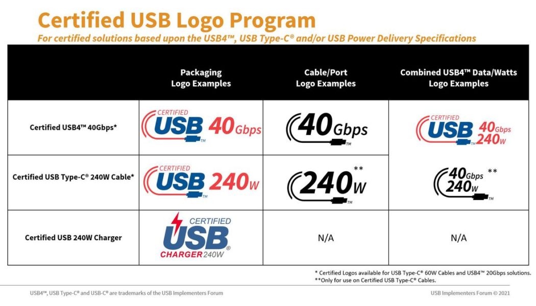 USB-C cables are getting new, confusing logos for faster 240W charging standard