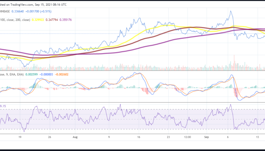 XLM price analysis: XLM to test its 200 SMA after latest rally