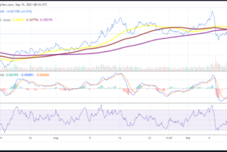 XLM price analysis: XLM to test its 200 SMA after latest rally