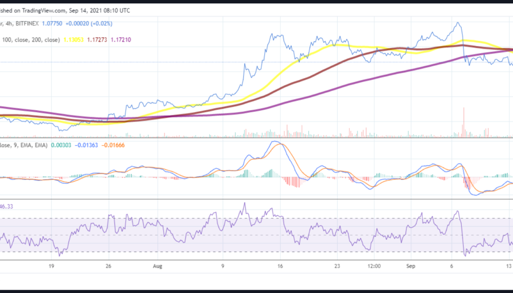 XRP price prediction: XRP could test the $1.20 resistance level soon