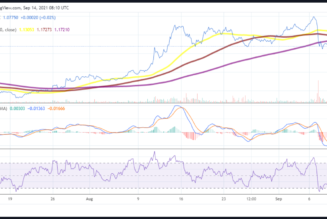 XRP price prediction: XRP could test the $1.20 resistance level soon