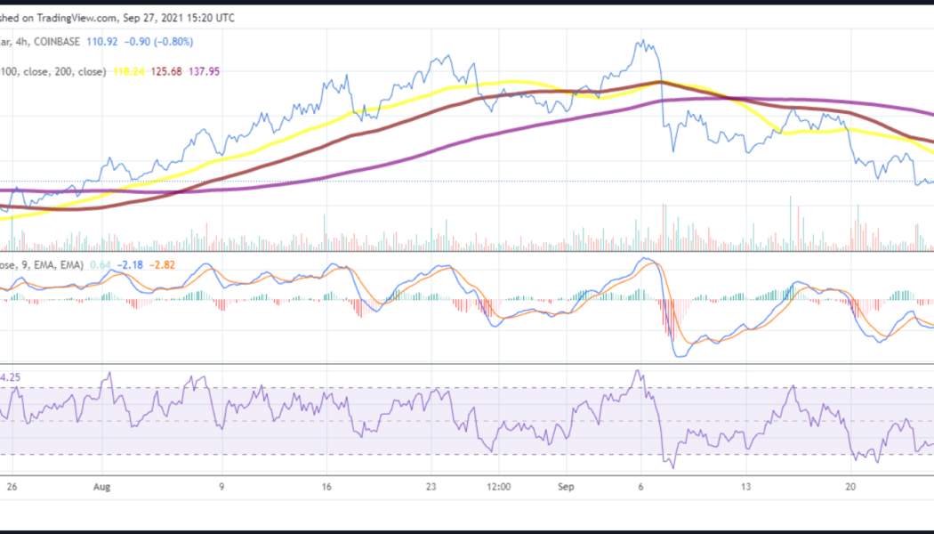 Zcash price analysis: ZEC targets its 50 SMA resistance