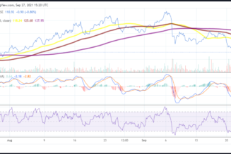 Zcash price analysis: ZEC targets its 50 SMA resistance