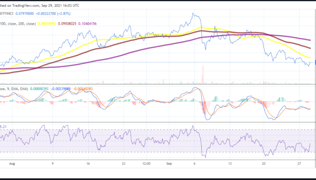 Zilliqa price analysis: ZIL targets the $0.0851 resistance point