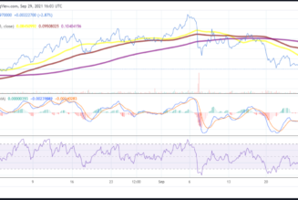 Zilliqa price analysis: ZIL targets the $0.0851 resistance point