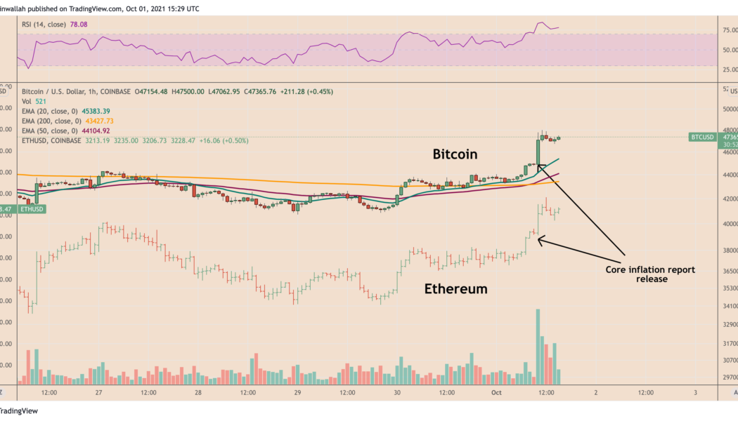 3 factors that can send Ethereum price to 100% gains in Q4