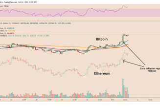 3 factors that can send Ethereum price to 100% gains in Q4