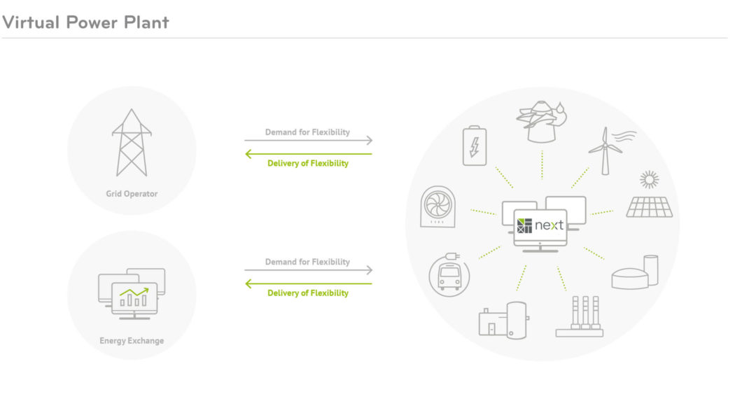 4 Things You Should Know About Virtual Power Plants