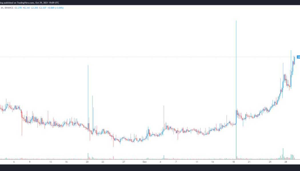 Aavegotchi (GHST) gains 50% as ‘Gotchiverse’ auctions set a path to the Metaverse