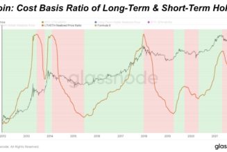 ‘All bears will die’ — Bitcoin metric prepares to flip green for the first time in 6 months