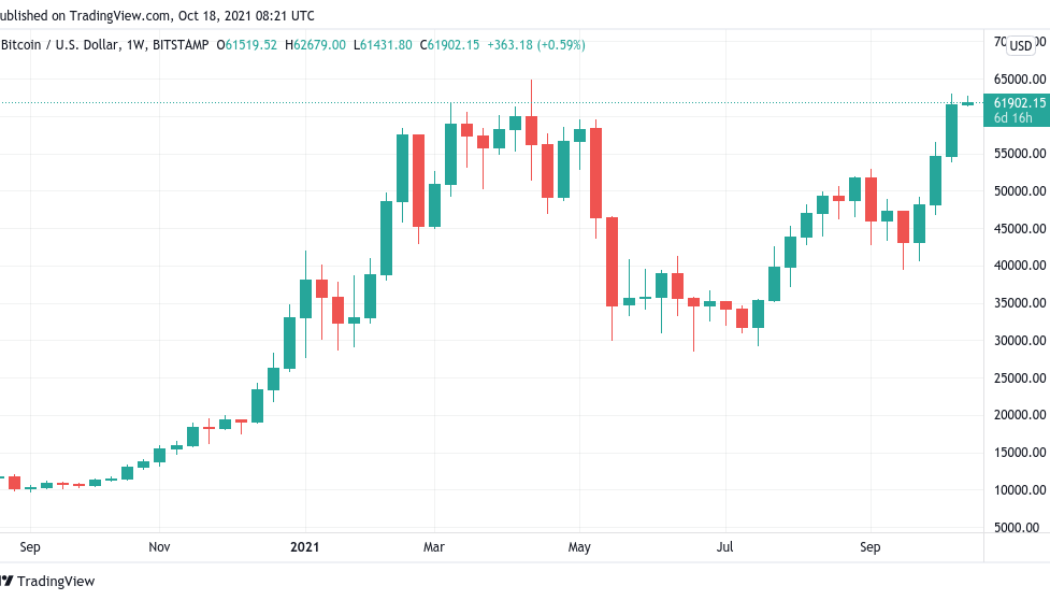 All-time high weekly close — 5 things to watch in Bitcoin this week