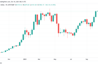 All-time high weekly close — 5 things to watch in Bitcoin this week