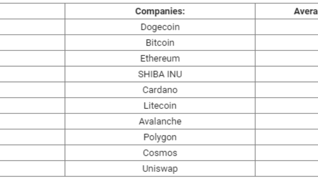 Altcoin Roundup: Dogecoin, Shiba Inu and memes are hauling the dogsled to mass adoption