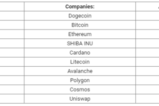 Altcoin Roundup: Dogecoin, Shiba Inu and memes are hauling the dogsled to mass adoption