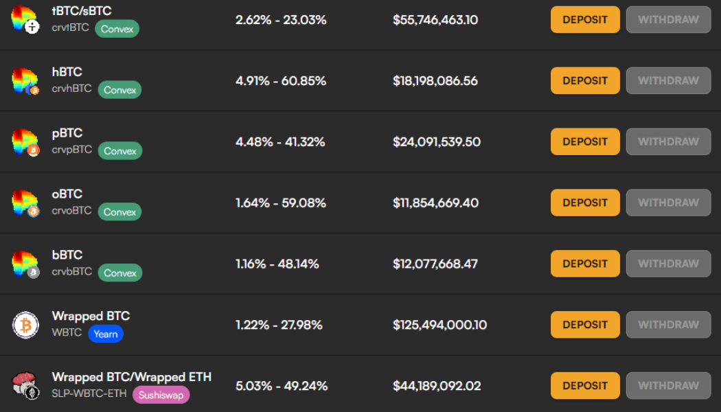 Altcoin Roundup: Holding Bitcoin? Here’s how to put it to work in DeFi