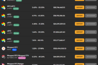 Altcoin Roundup: Holding Bitcoin? Here’s how to put it to work in DeFi