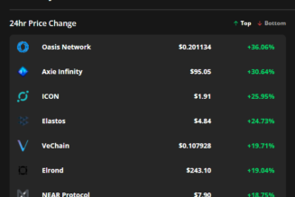 Altcoins take the next leg up after Bitcoin price holds $47.5K