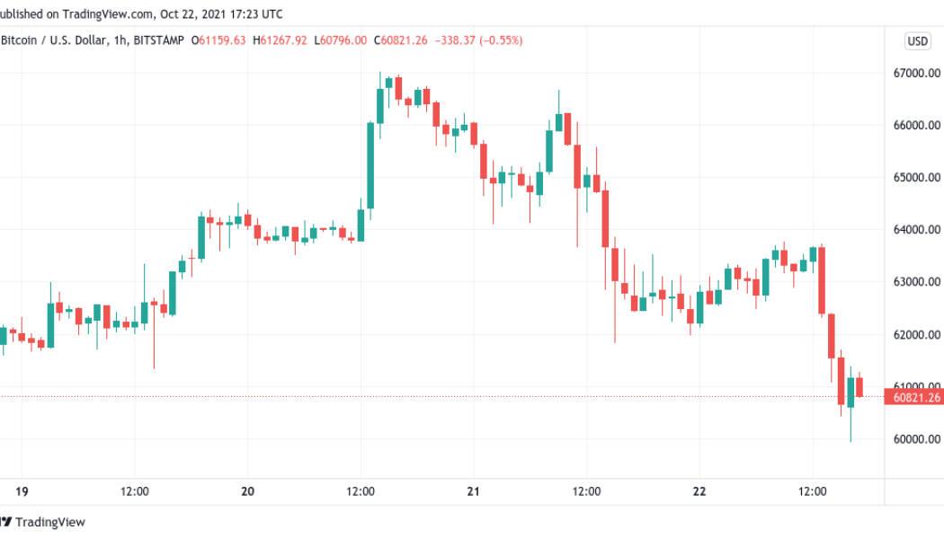 Analysts hold their $250K Bitcoin price target even as BTC falls below $60K