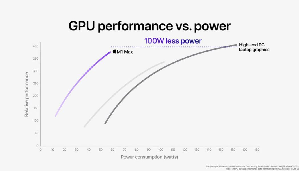 Apple’s MacBook Pro is a GPU-shaped warning to Nvidia and AMD