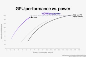 Apple’s MacBook Pro is a GPU-shaped warning to Nvidia and AMD