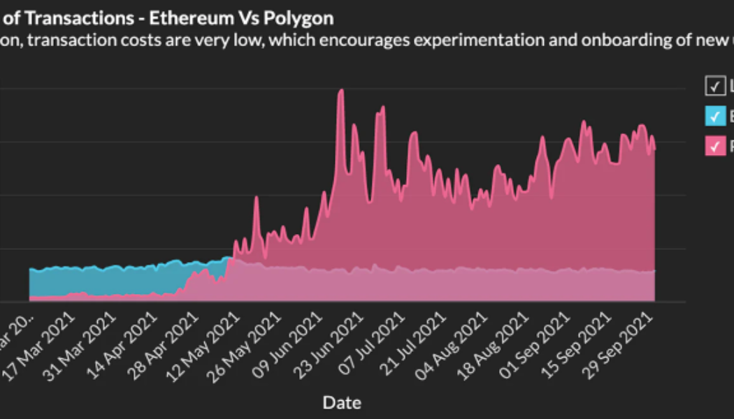 Arbitrage bot’s spam attack on the Polygon network generated $6,800 per day