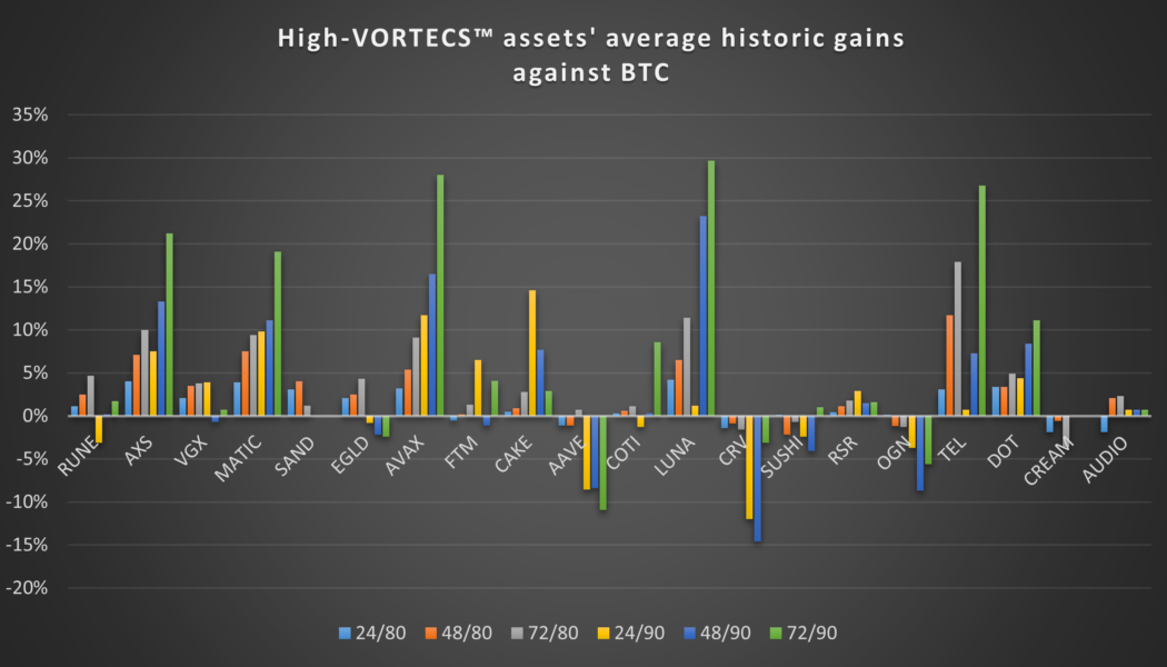 AVAX tops the crypto predictability list… but the other tokens may surprise you