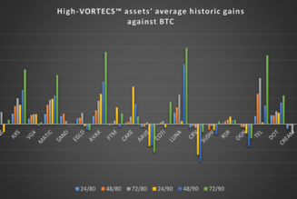 AVAX tops the crypto predictability list… but the other tokens may surprise you