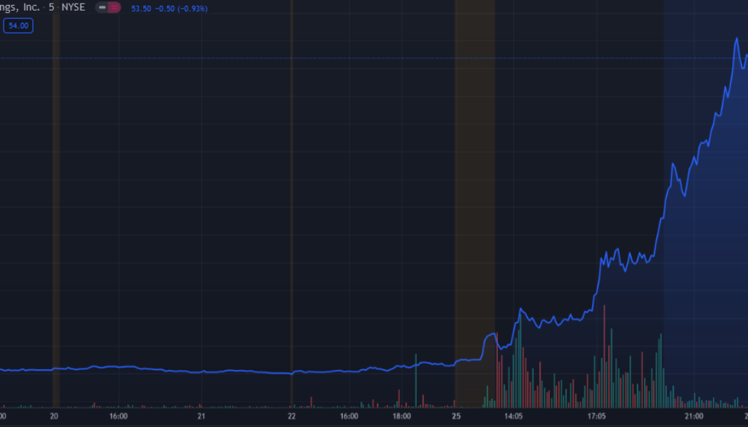 Bakkt shares skyrocket after partnering with Mastercard and Fiserv