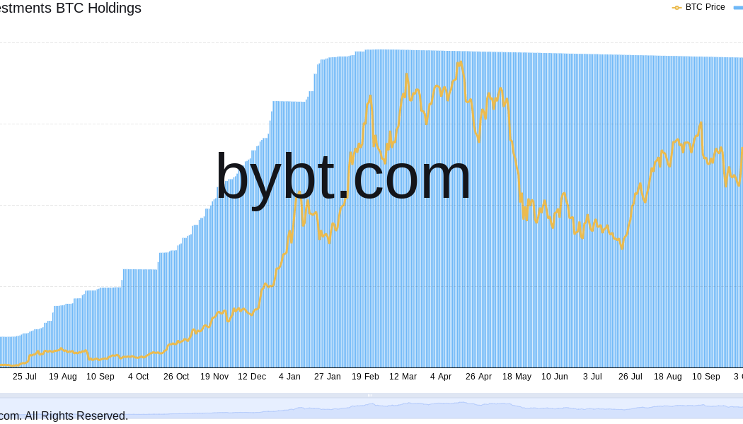 Biggest Bitcoin fund in the world could become ETF by July as GBTC nears $40B AUM