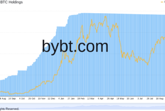 Biggest Bitcoin fund in the world could become ETF by July as GBTC nears $40B AUM