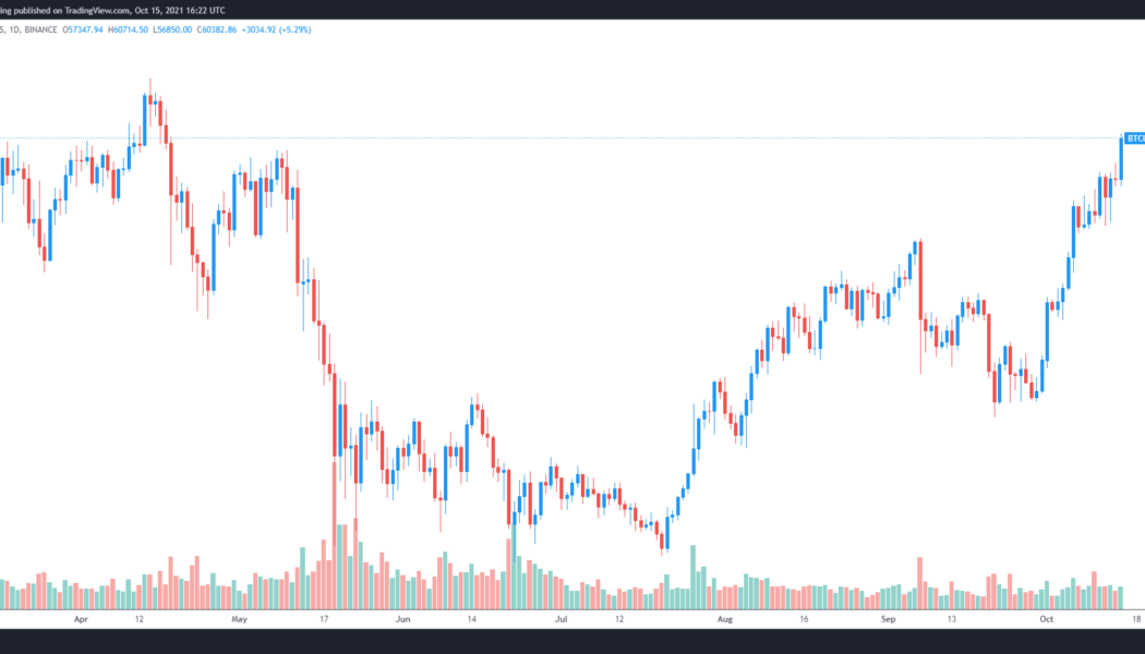 Bitcoin all-time highs ‘just a matter of time’ after a BTC ETF approval looks certain