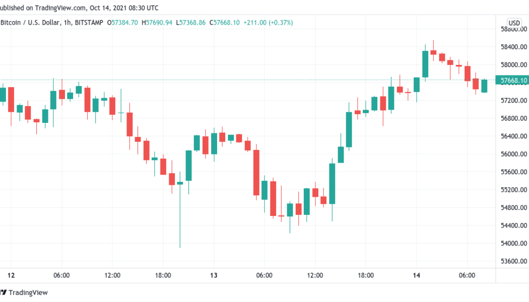 Bitcoin analyst ‘highly doubts’ return to $50K — Will the weekly close spark a correction?