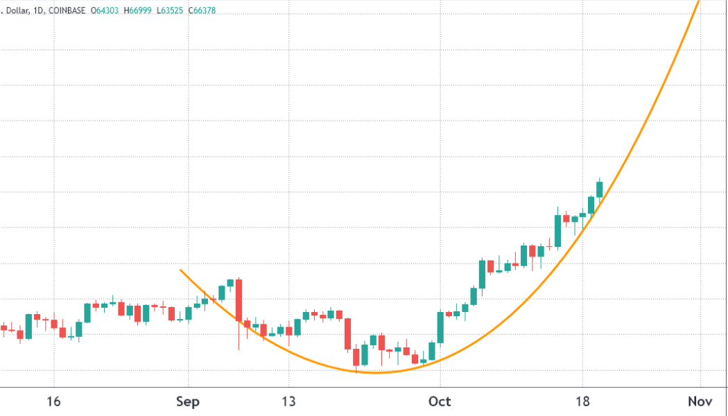 Bitcoin bulls set to net an $830M profit after Friday’s BTC options expiry