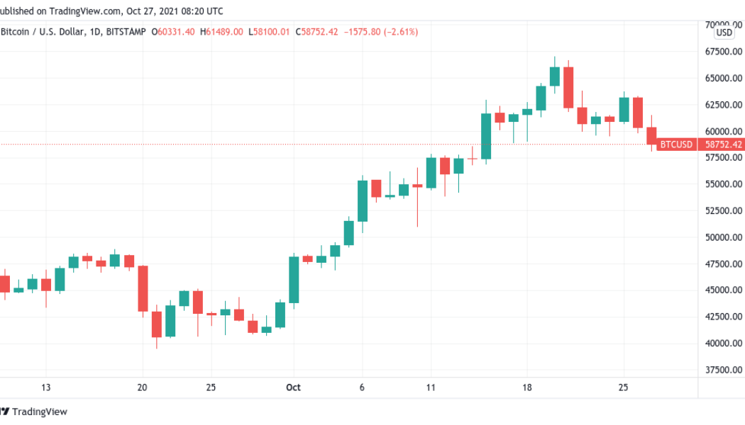 Bitcoin drops $1K in five minutes in fresh dip below $60K