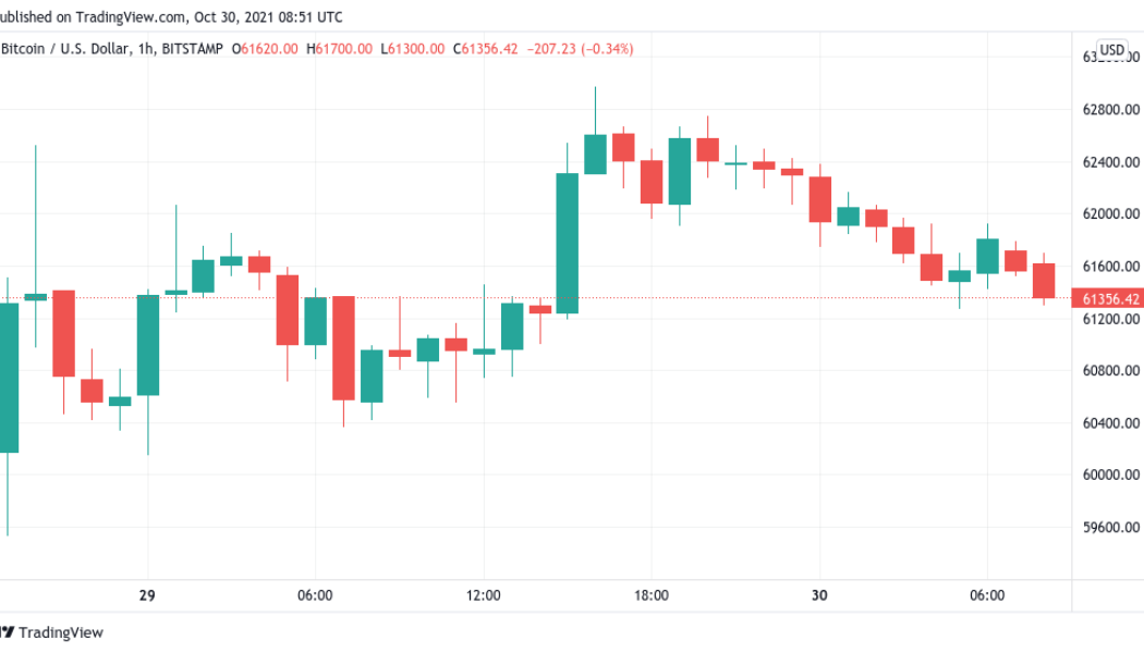 Bitcoin eyes third weekly close above $60K as Ethereum fuels new altcoin market cap record