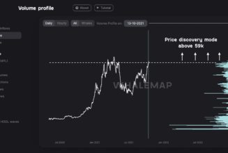 Bitcoin gets green light for price discovery with ‘almost no supply’ on exchanges above $59K