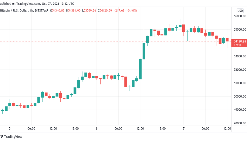 Bitcoin hints at $1T market cap retest after price hitting 4-month highs