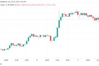 Bitcoin hints at $1T market cap retest after price hitting 4-month highs