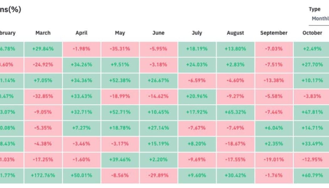 Bitcoin history repeating? 3 indicators suggest October will reignite the BTC bull market