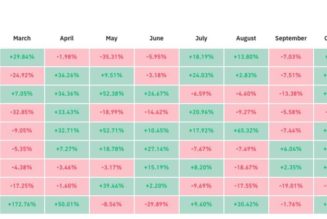 Bitcoin history repeating? 3 indicators suggest October will reignite the BTC bull market