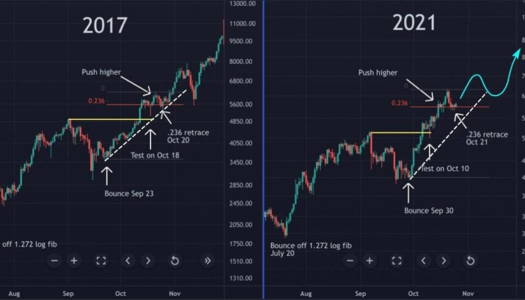 Bitcoin price dip matches October 2017 with BTC ‘explosion’ still forecast before 2022