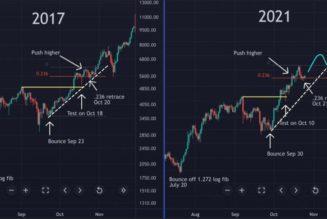 Bitcoin price dip matches October 2017 with BTC ‘explosion’ still forecast before 2022