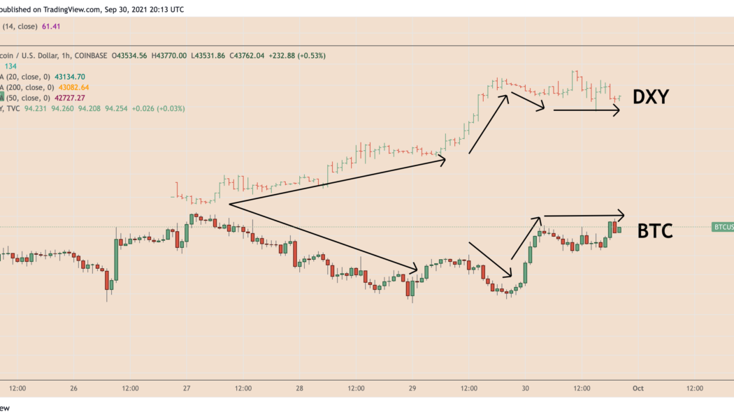 Bitcoin price eyes $50K as the US dollar retreats after hitting its one-year high