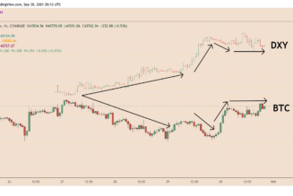 Bitcoin price eyes $50K as the US dollar retreats after hitting its one-year high