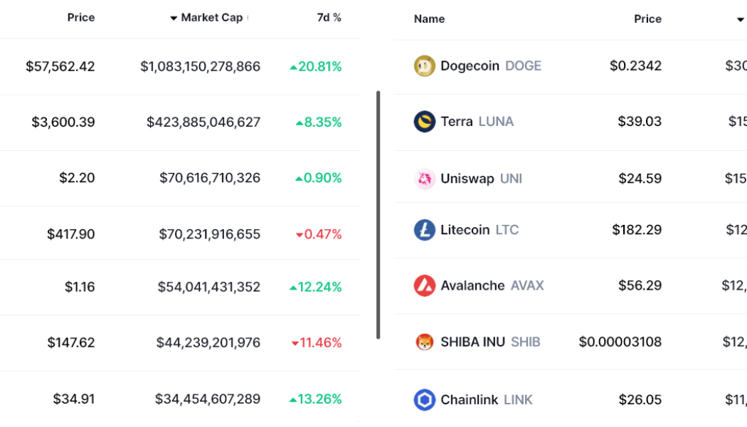 Bitcoin price is correcting, but what does futures data show?