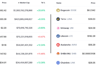 Bitcoin price is correcting, but what does futures data show?