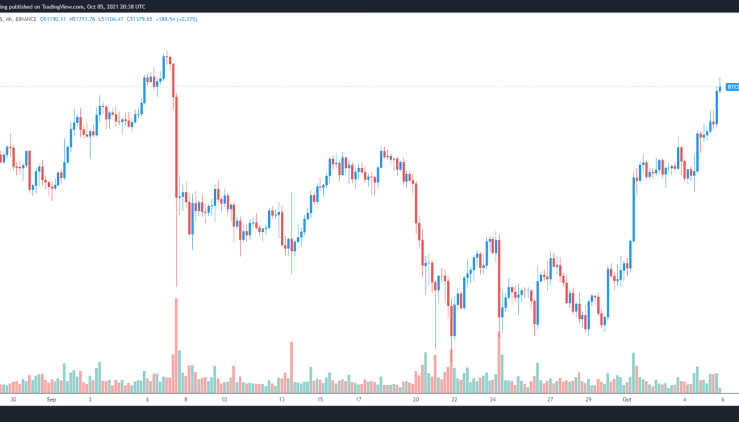 Bitcoin price pushes through $51K, extending bulls’ short-term target to $56K