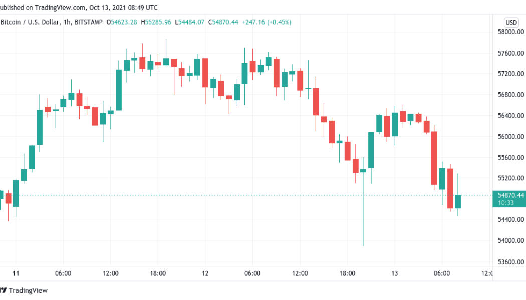 Bitcoin search interest nears 1-year lows as BTC price slips below $55K